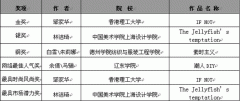 第19屆真維斯杯服裝設(shè)計大賽---王沛、王桂玲